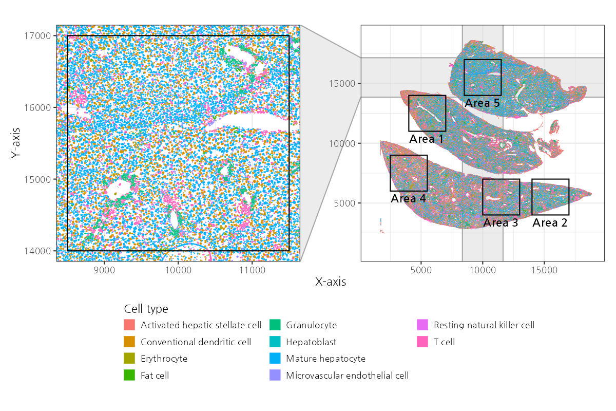 Spatial Transcriptomics