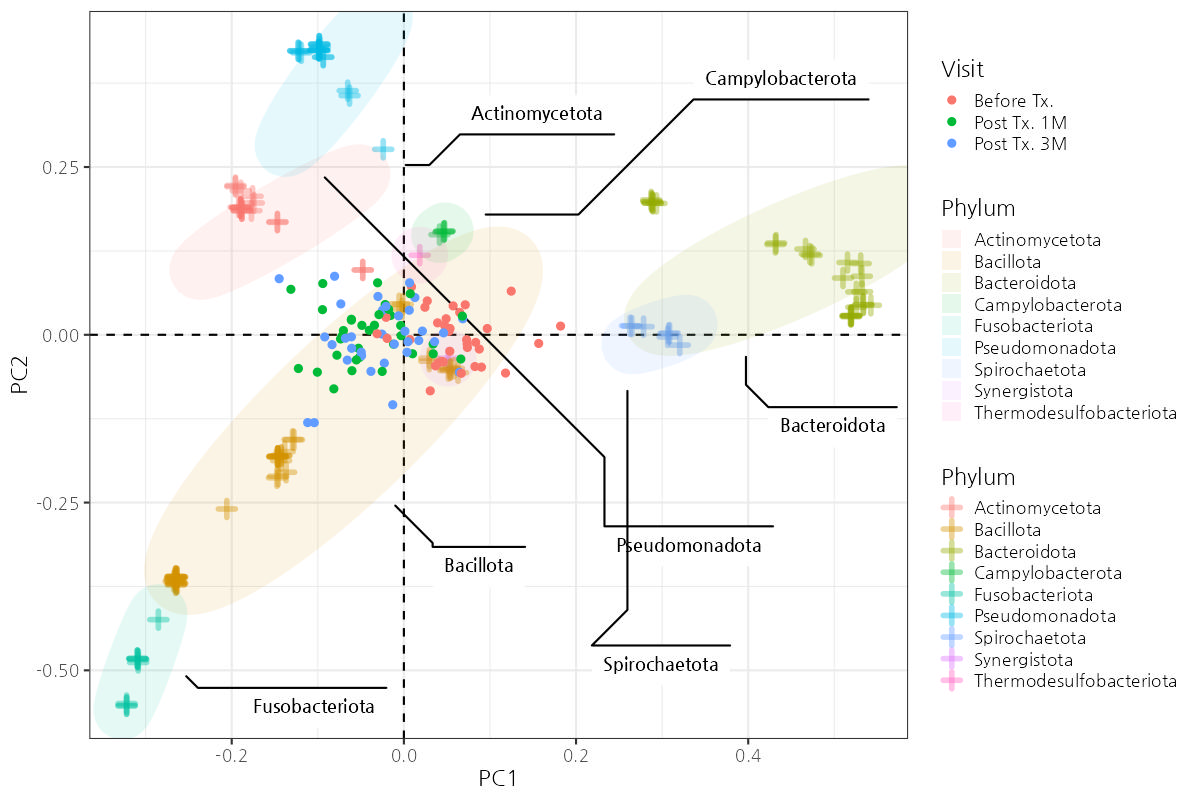 16S/18S Amplicon Metagenomics