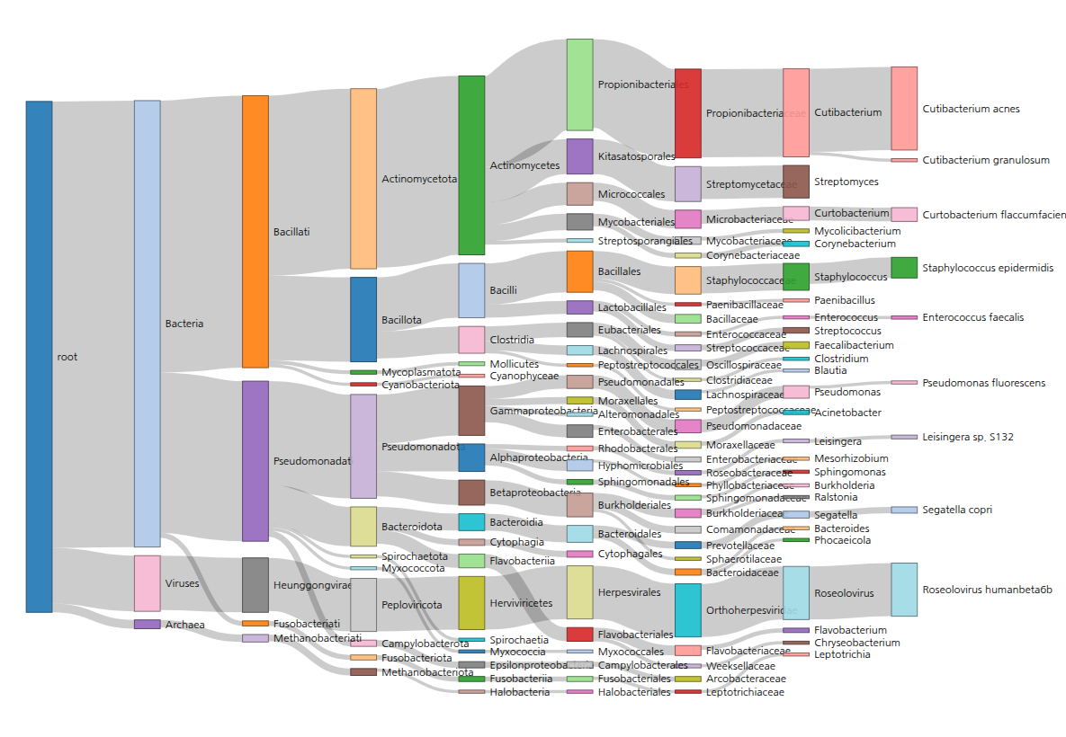 Shotgun Metagenomics