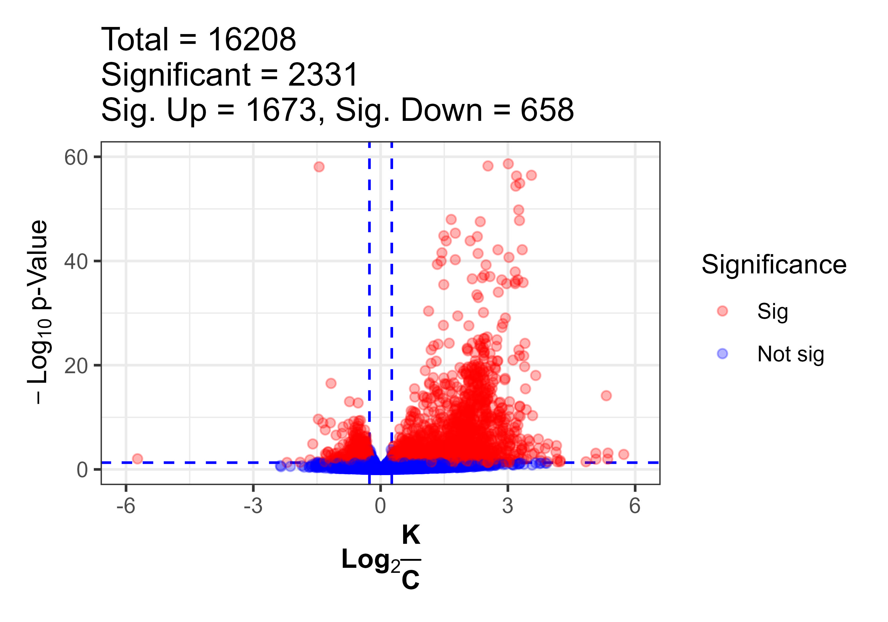 Volcano Plot - Bulk RNA-seq